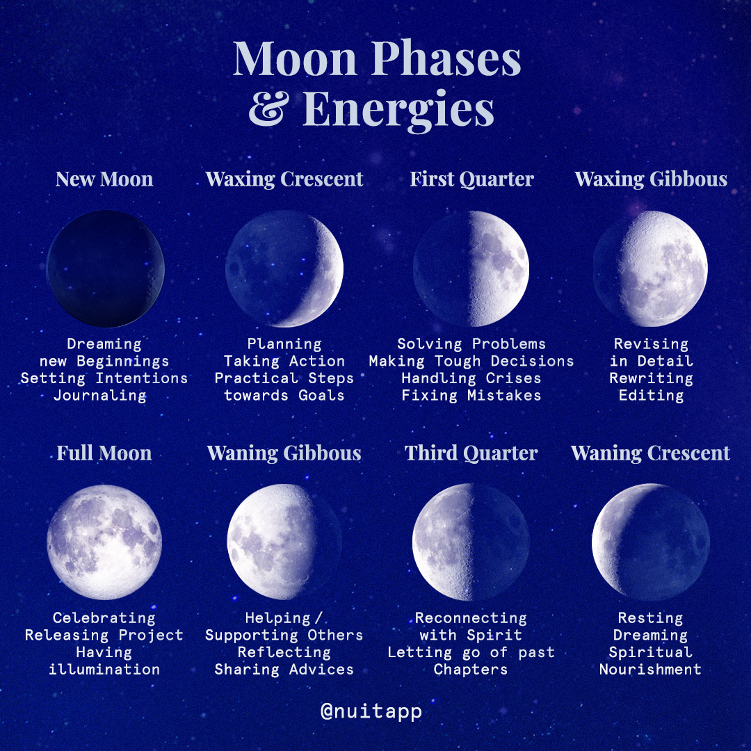  7 Interpretación dos soños de lúa
