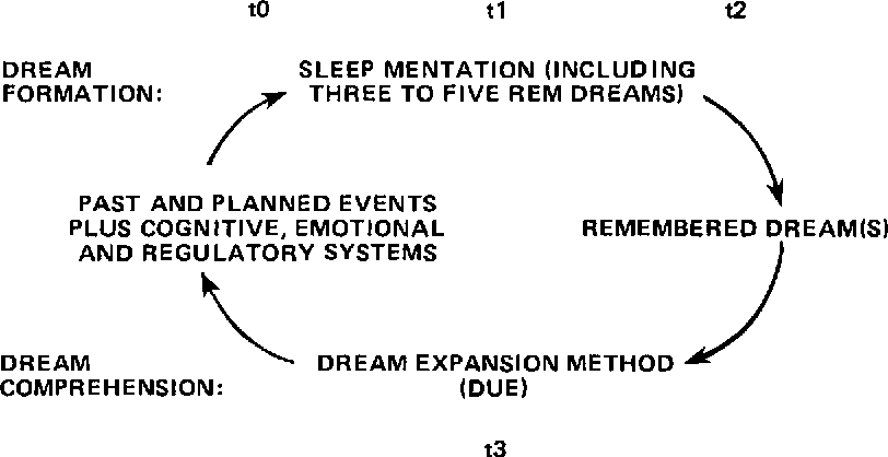  7 Interpretasi Mimpi Bermasalah yang Bermasalah